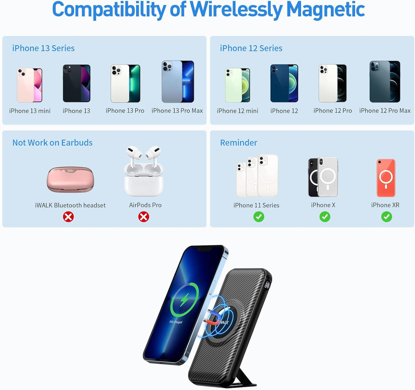 Magnetic Wireless Portable Charger Power Bank, 20000Mah with 7.5W Wireless Charging and 20W USB C Power Delivery Battery Pack, Smart LED & Kickstand, Only Compatible with Iphone 14/13/12 Series